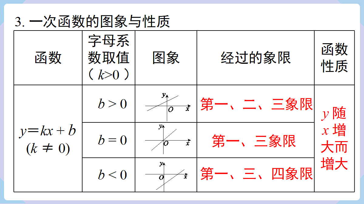 18070360第5页