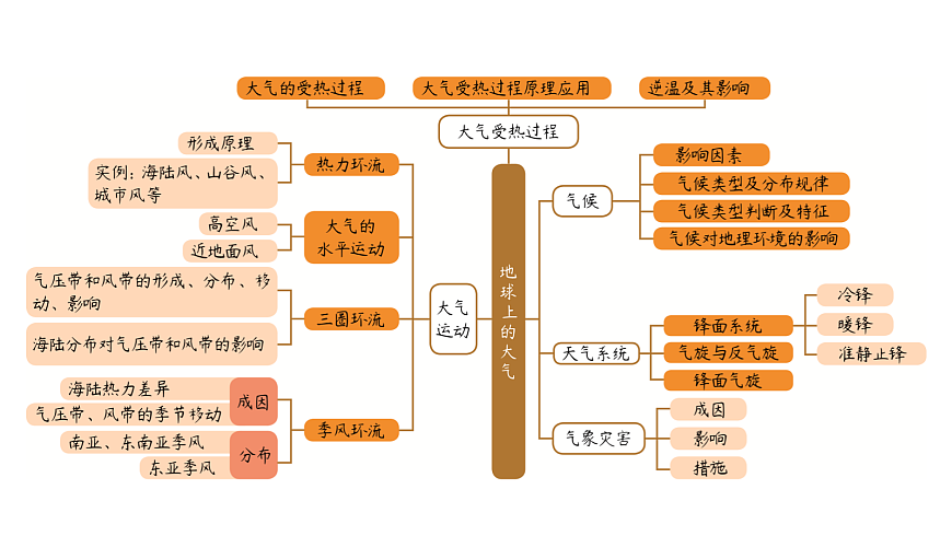 18072189第5页