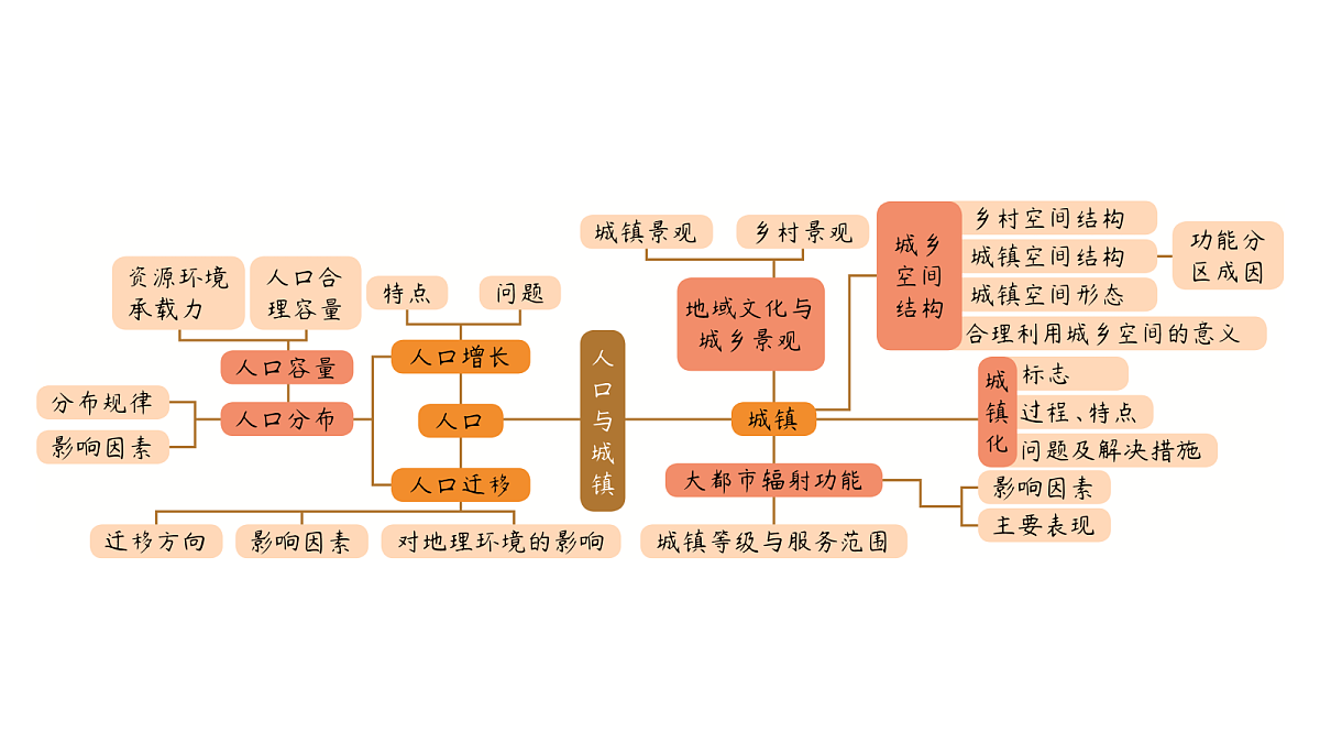 18072193第5页