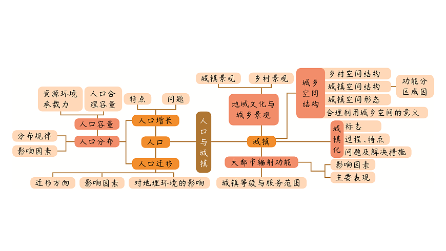 18072193第5页
