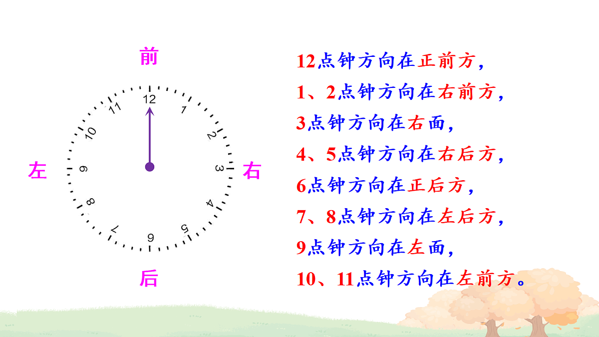 活动四 了解“几点钟方向”，制作藏宝图第6页