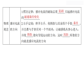 第六章 电磁感应定律（复习课件）-2025-2026学年高中物理选修第二册（沪科技版2020）