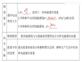 第六章 电磁感应定律（复习课件）-2025-2026学年高中物理选修第二册（沪科技版2020）