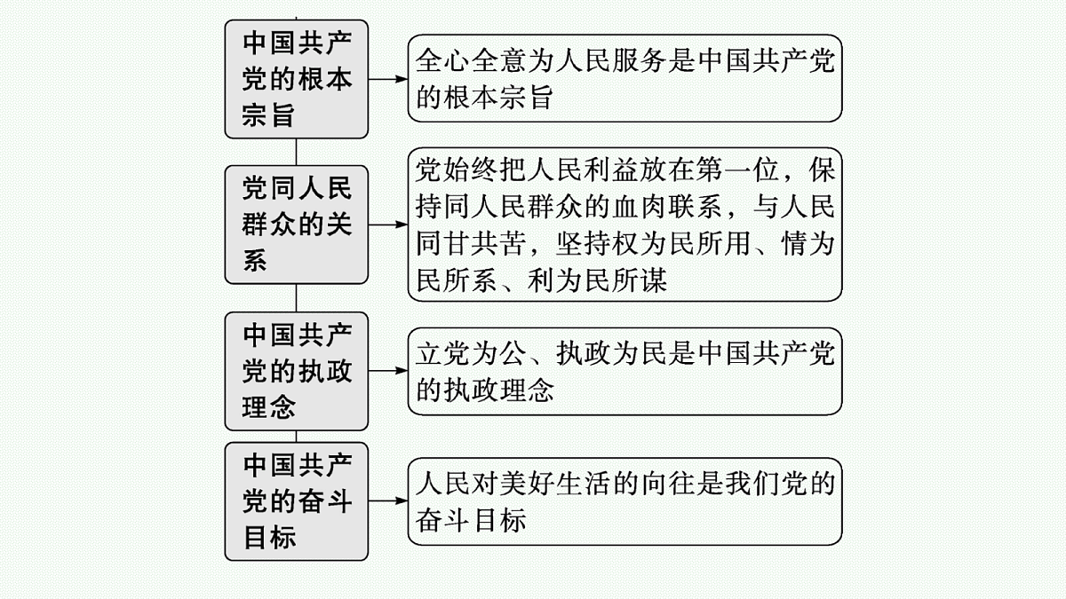 18075589第8页