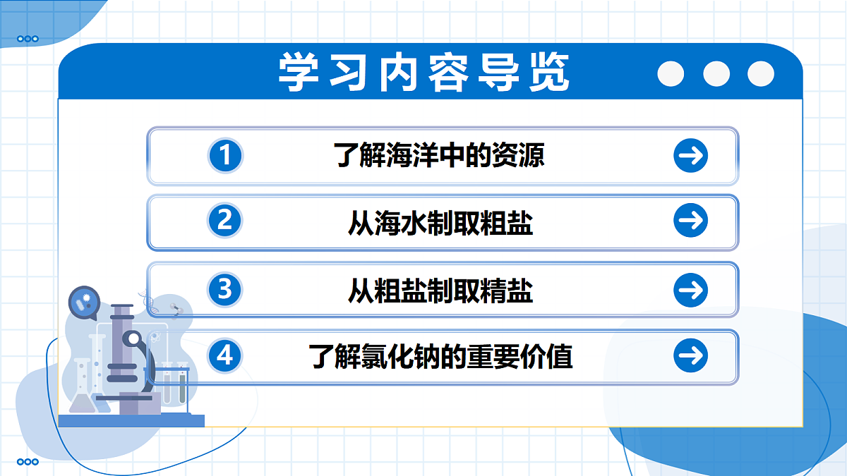 跨学科实践活动8 海洋资源的综合利用与制盐（教学课件）化学新教材人教版九年级下册第2页