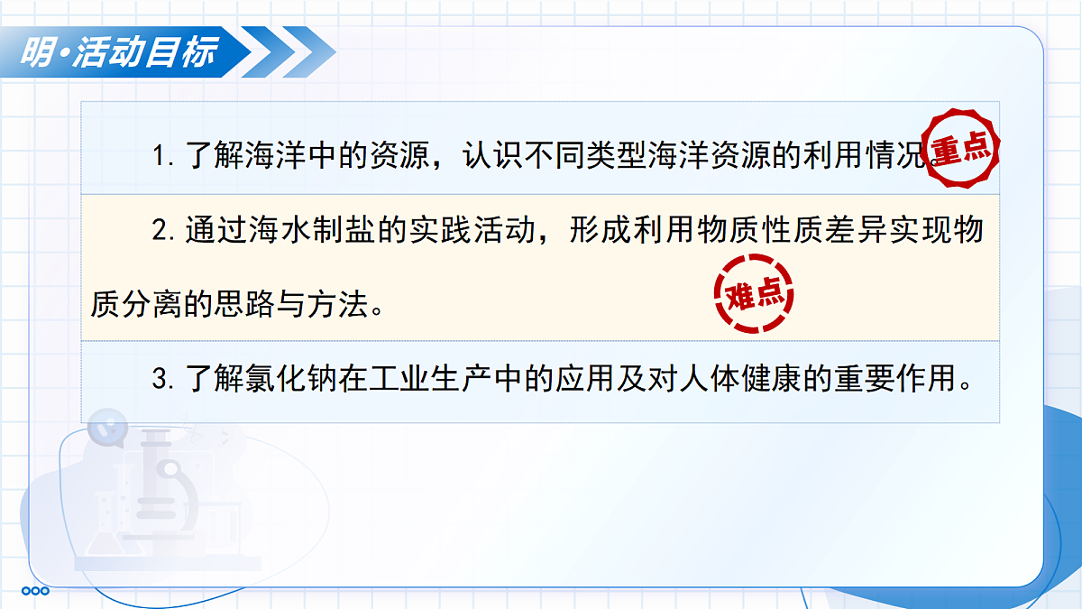 跨学科实践活动8 海洋资源的综合利用与制盐（教学课件）化学新教材人教版九年级下册第3页