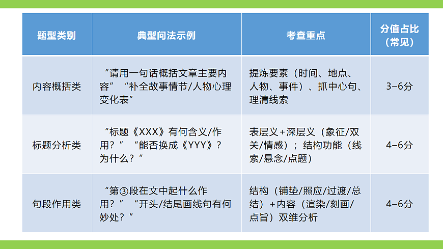 七语下期末记叙文阅读专题复习（课件）第4页