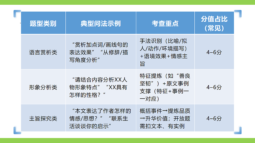 七语下期末记叙文阅读专题复习（课件）第5页