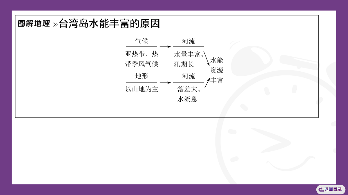 18076488第6页