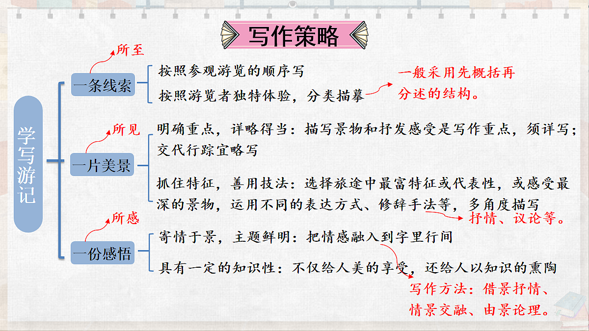 18077273第3页