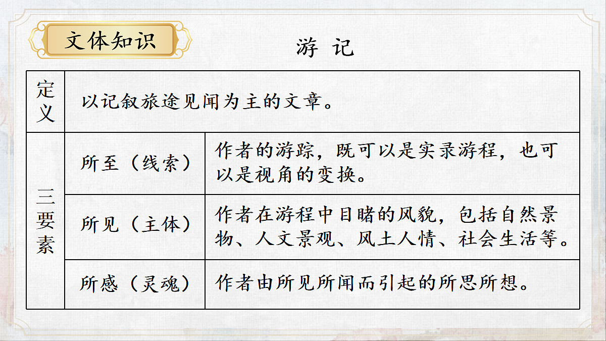 18077277第6页