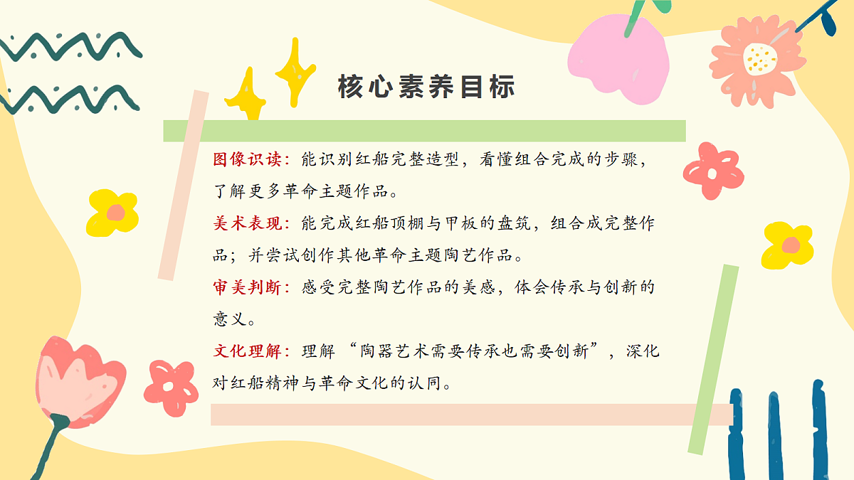 《永恒的记忆》第3课时课件第2页