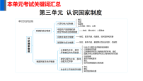 人教版(2024)八年级下册(2024)人民代表大会制度说课课件ppt