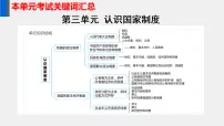 政治 (道德与法治)中国共产党领导的多党合作和政治协商制度课前预习ppt课件