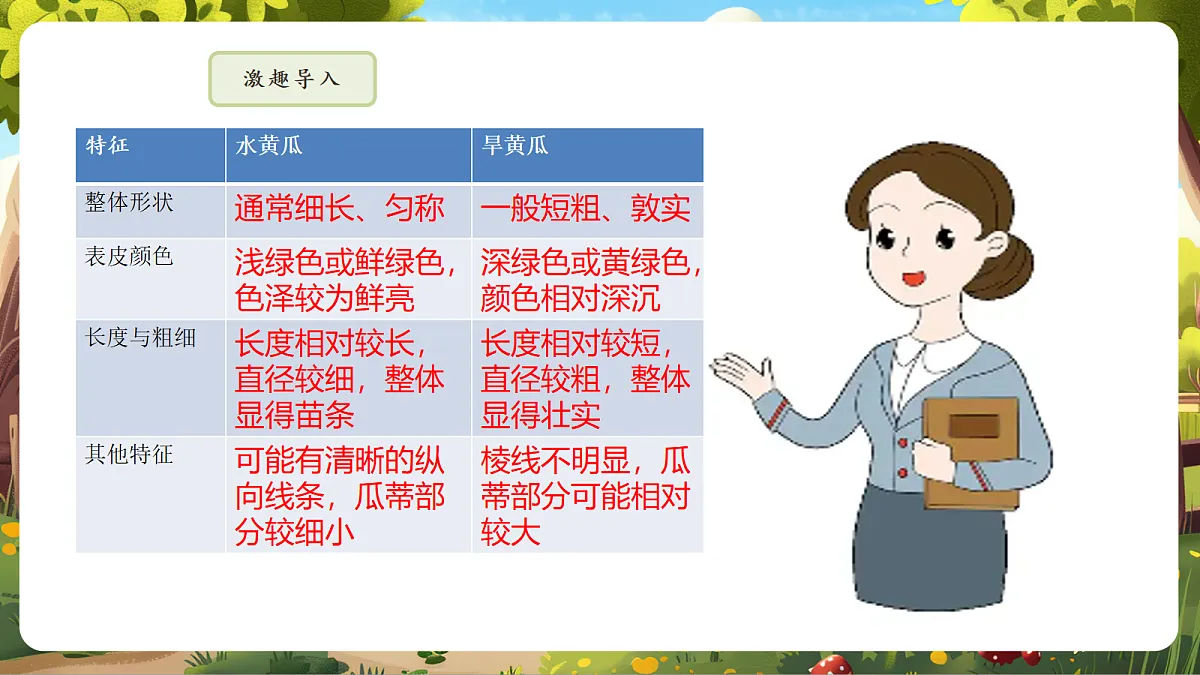 6.2.1 基因与生物性状的关系 课件第6页