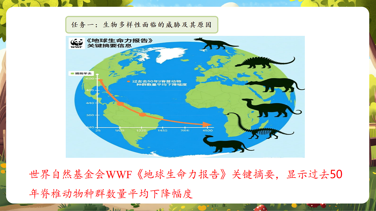 6.4.2 人与自然和谐共生 课件第8页
