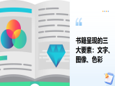 第五单元《4 精彩的书籍呈现》教学课件-2025-2026学年辽海版（2024）初中美术七年级下册