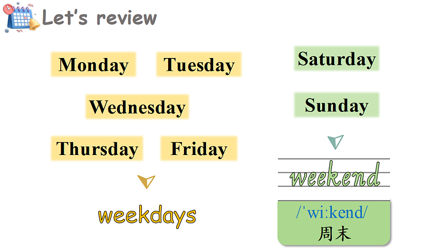 Lesson 4 What do you want to do on Saturday？第5页