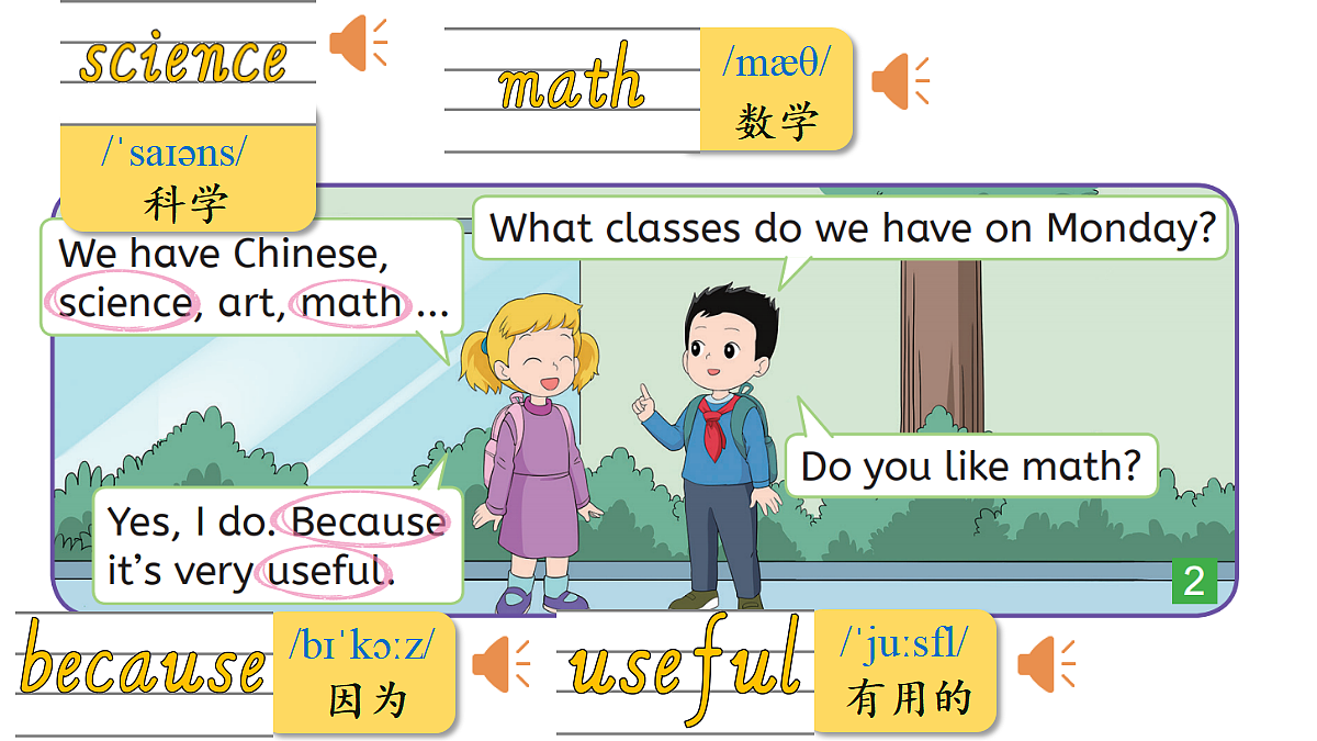 Lesson 1 What classes do we have on Monday？第4页