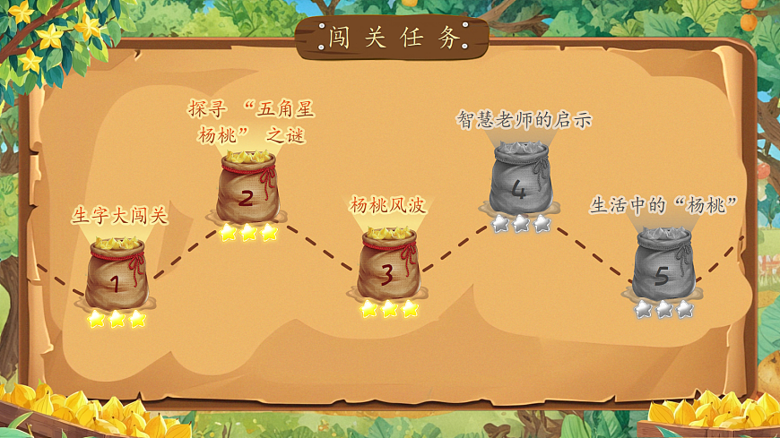 【教学课件】阅读12.《画杨桃》(第二课时)第4页