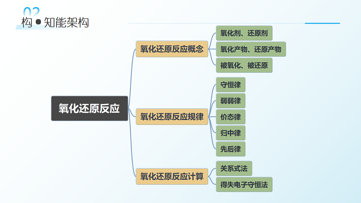 18085582第7页
