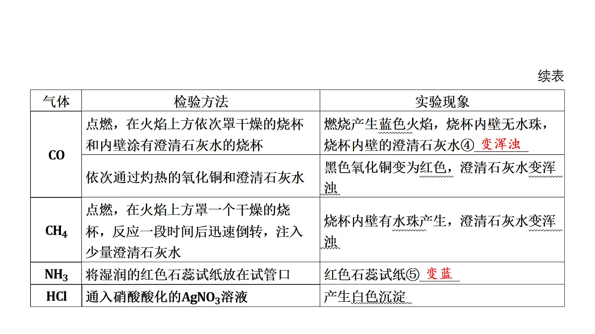 18088169第3页