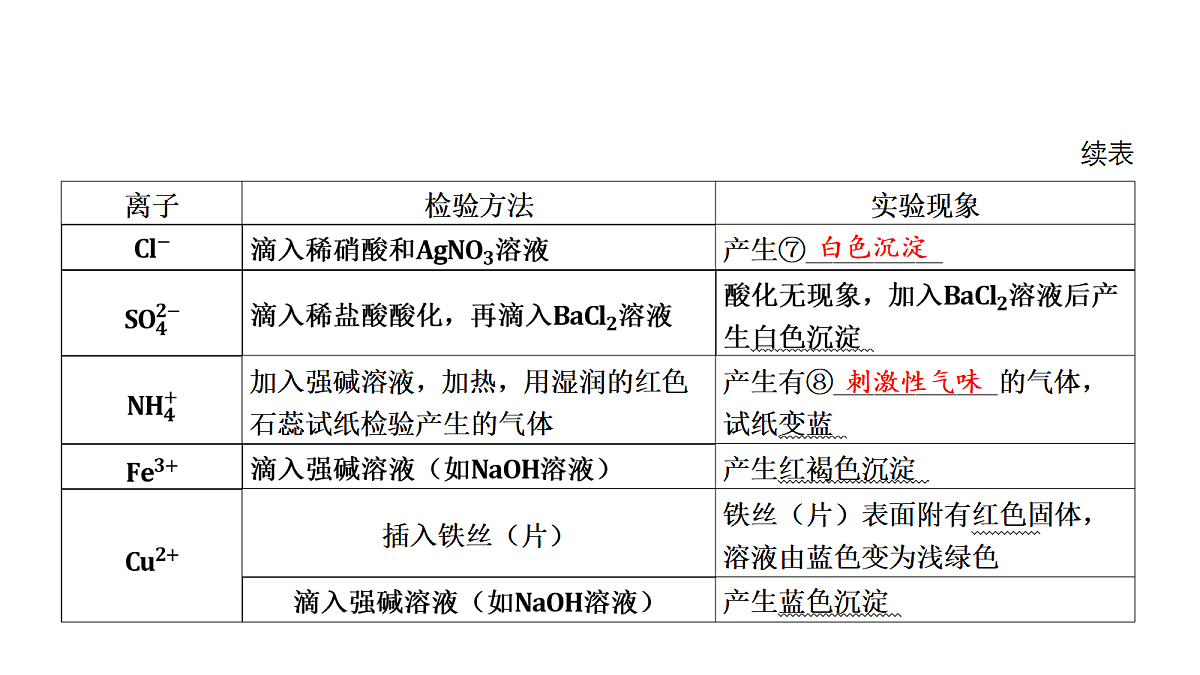 18088169第5页
