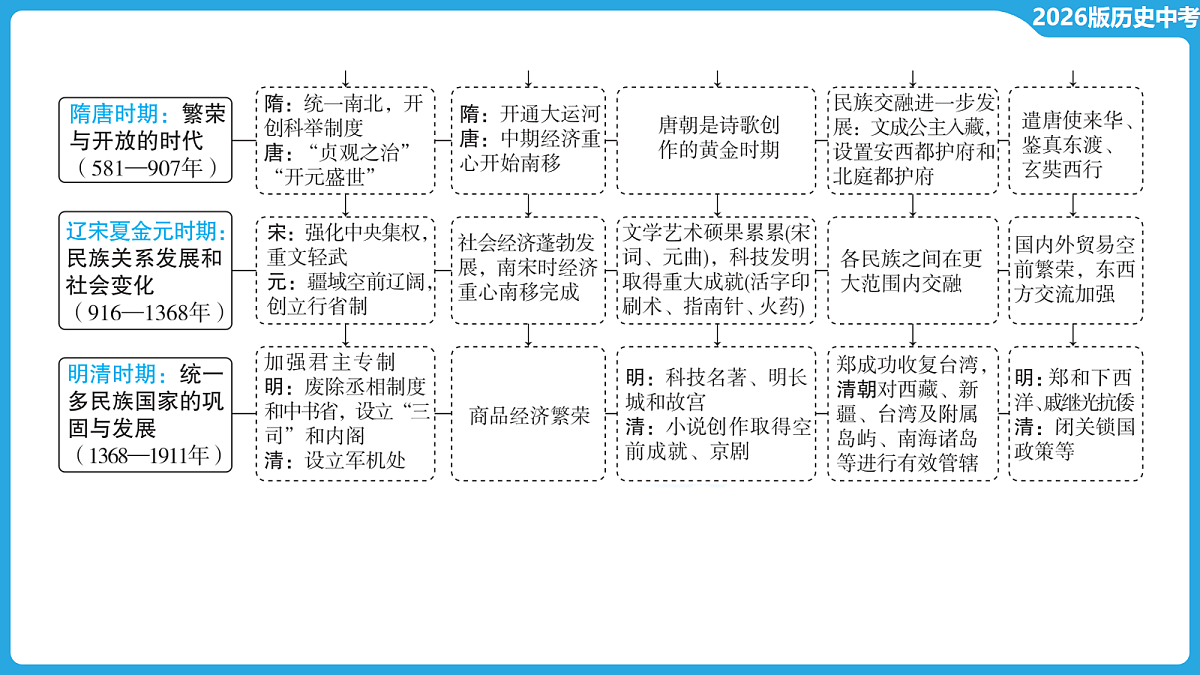 18088263第3页