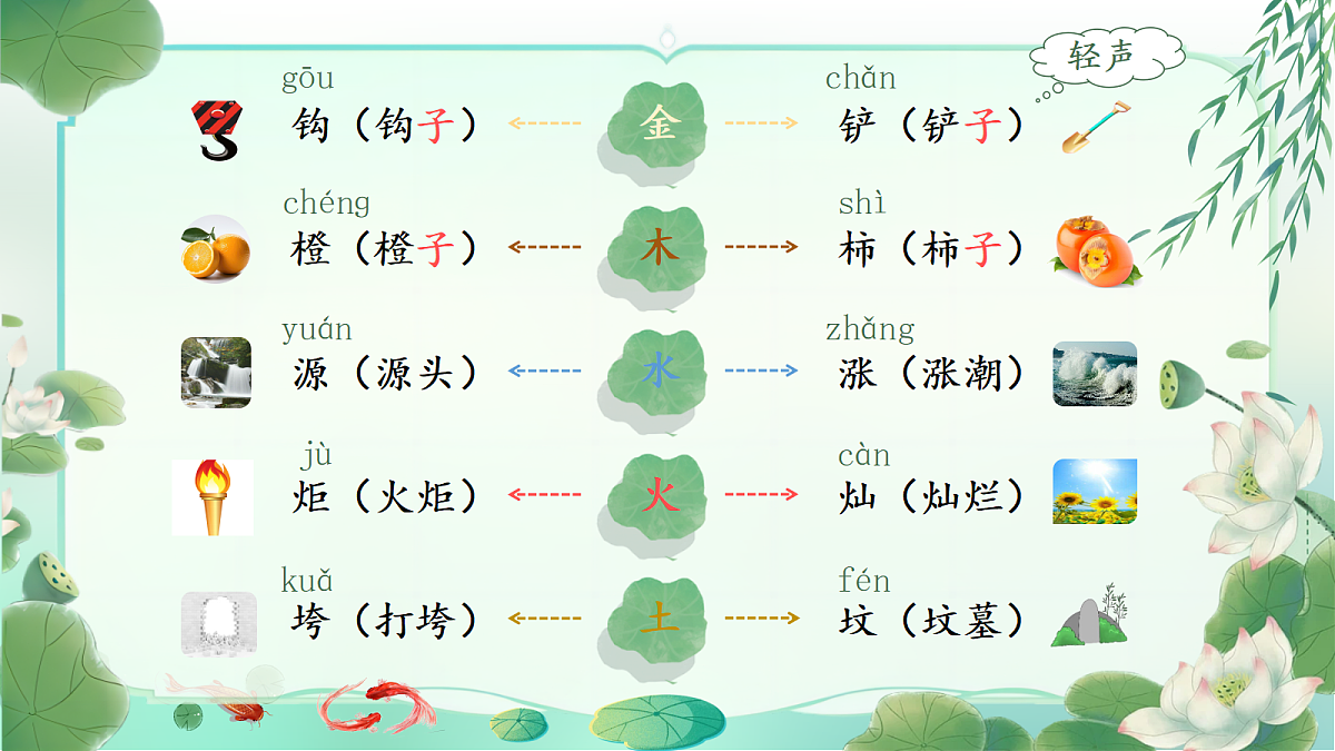 【教学课件】《语文园地八》第4页