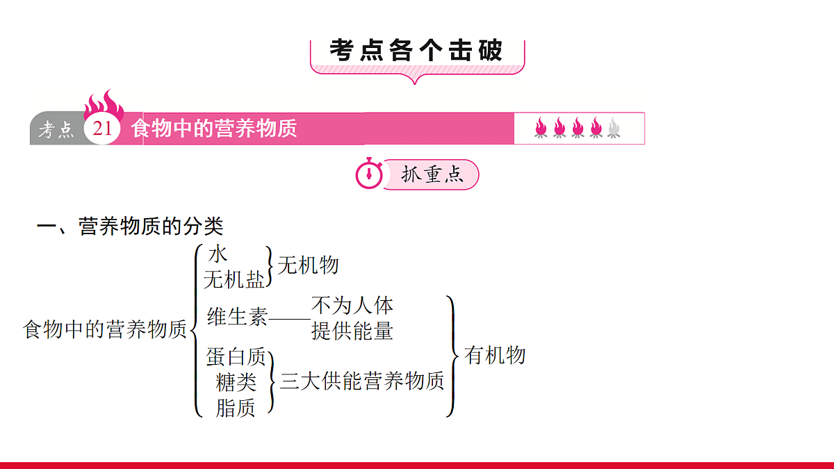 18090264第3页