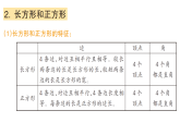 小学数学新苏教版三年级下册五单元知识清单作业课件（放映显示答案）（2026春）