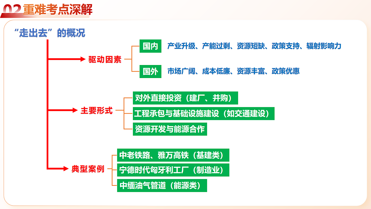 18090585第7页