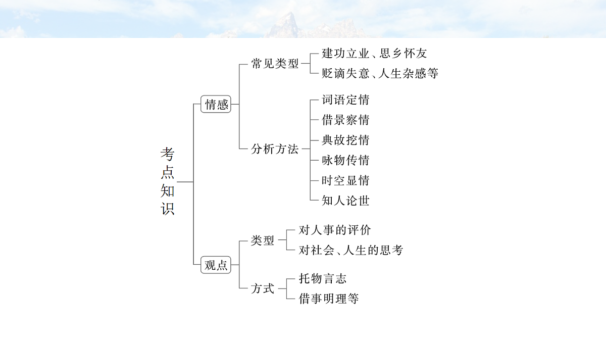 18090735第7页
