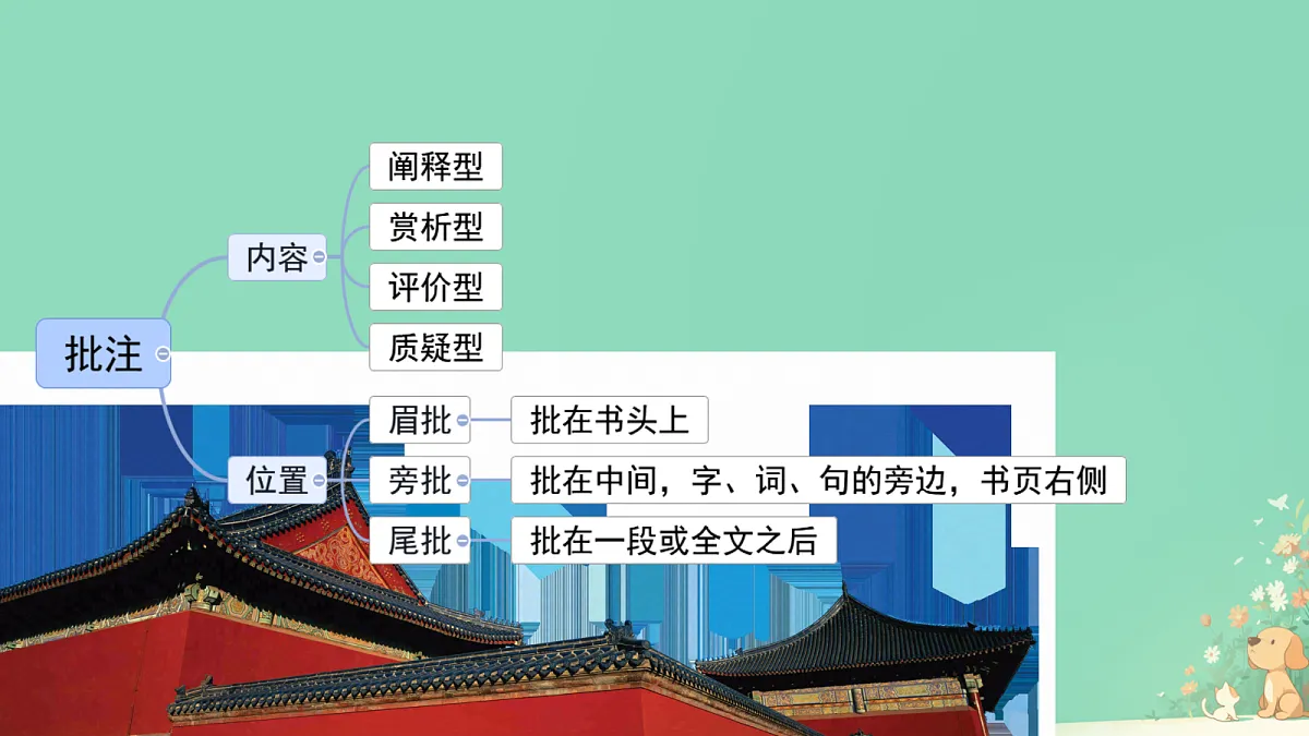 18093323第2页