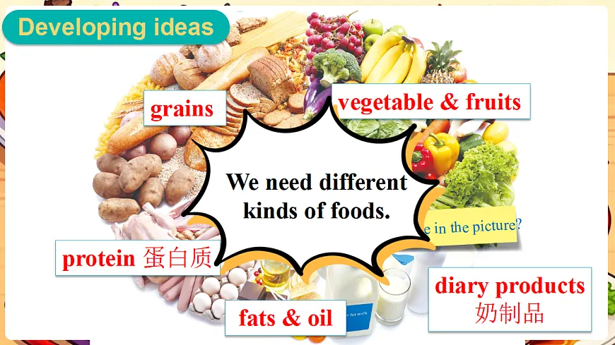 第3课时（Developing ideas）第4页