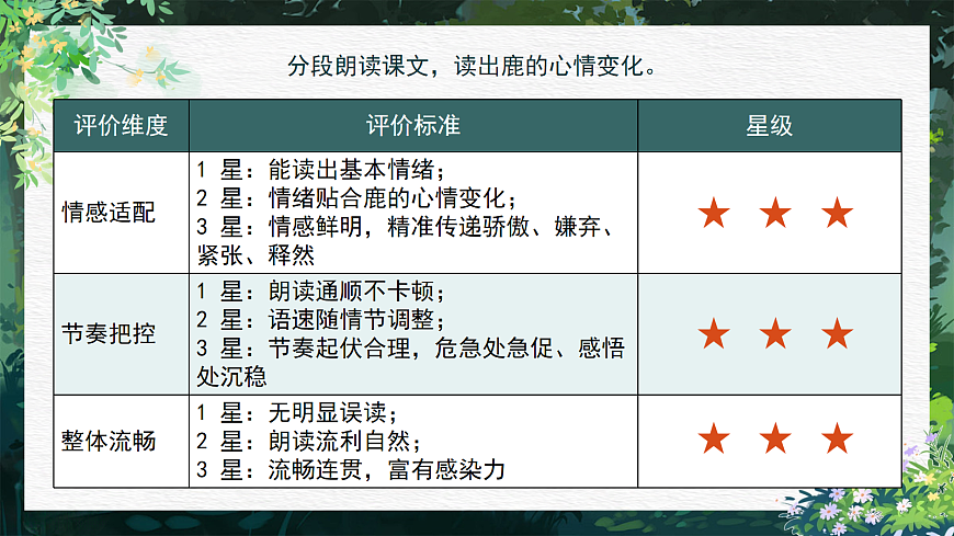 三下第二单元7《鹿角和鹿腿》(第二课时) 教学课件第7页