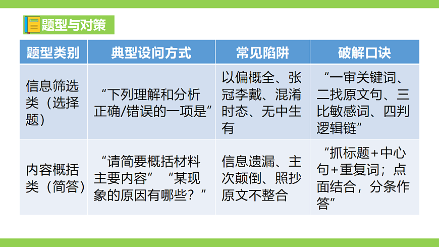 八语下期末非连续性文本阅读专题复习（课件）第3页