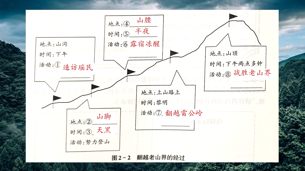 18095215第6页