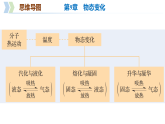 第9章 物态变化（复习课件）-2025-2026学年八年级物理下册（沪科版五四学制2024）