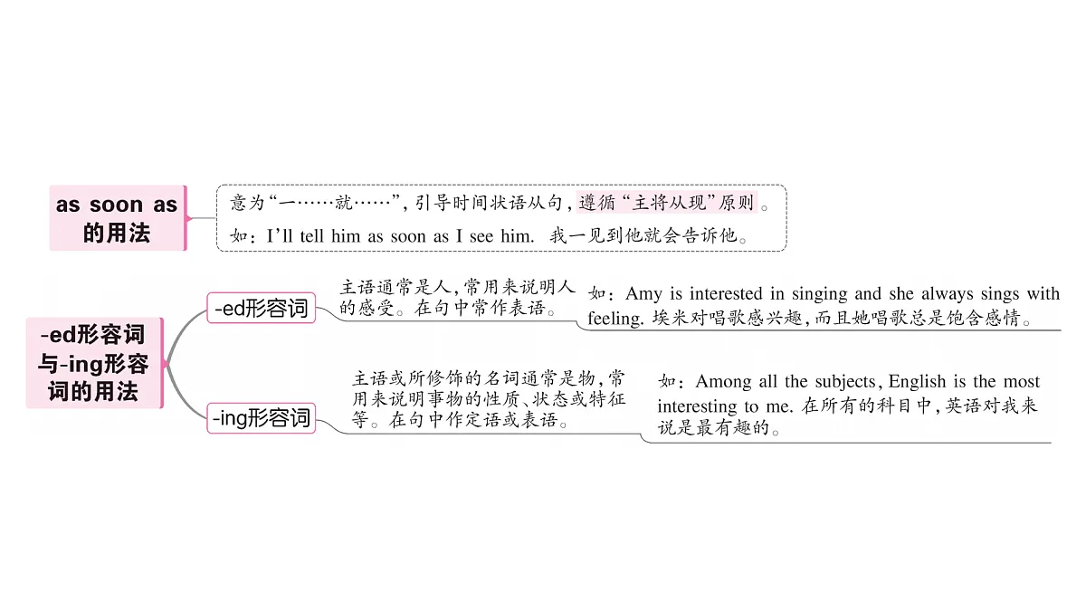 18096977第3页