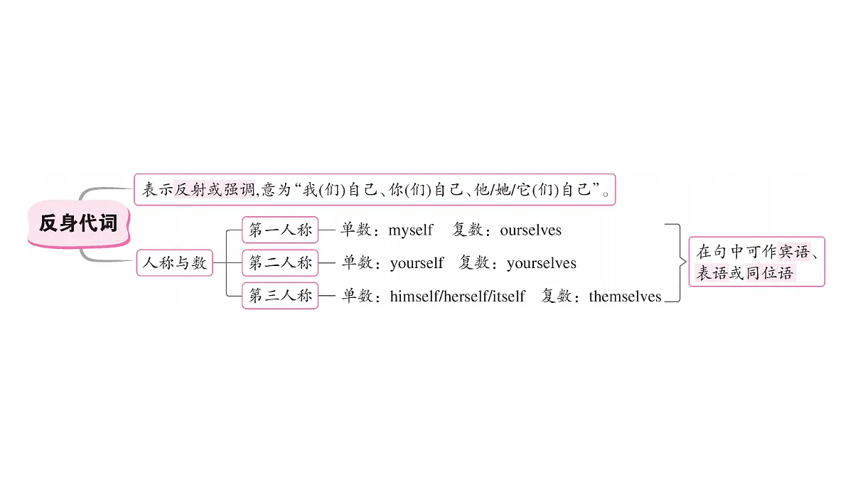 18097014第3页