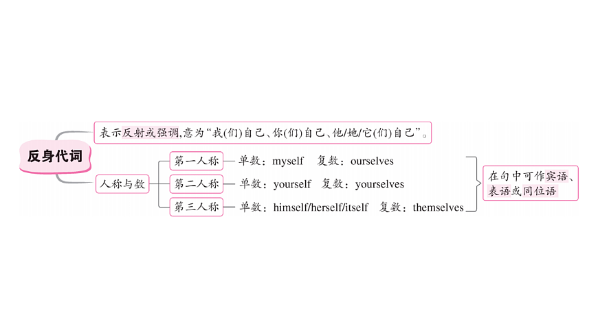 18097014第3页