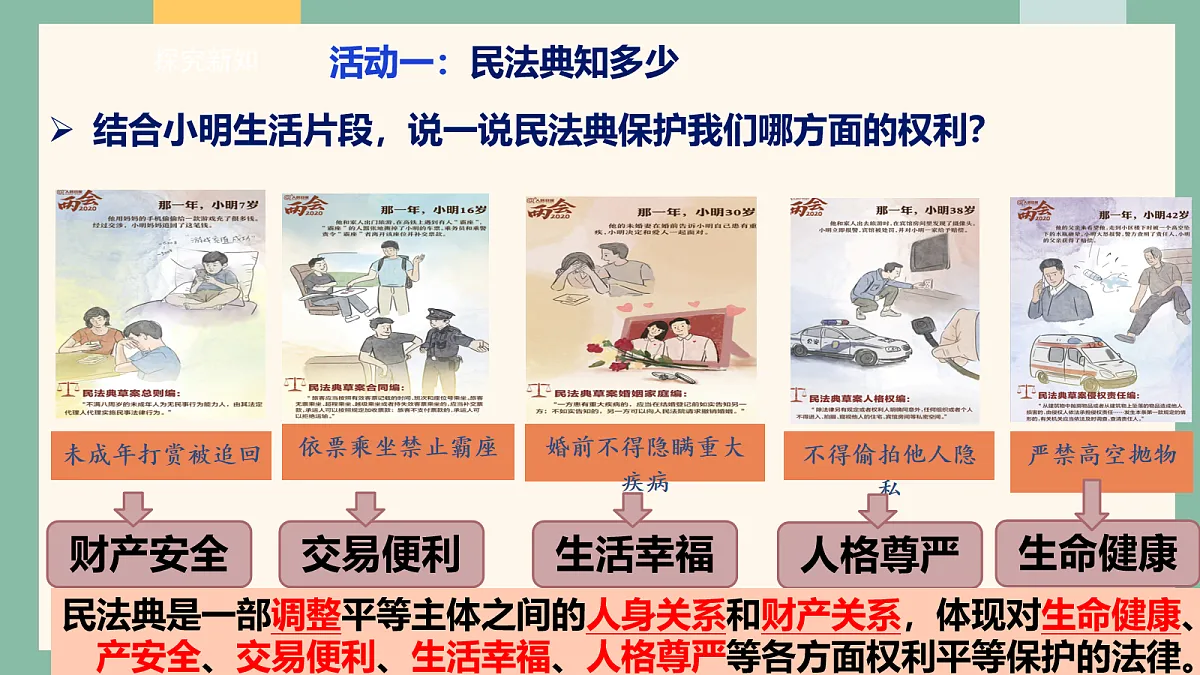 统编版（2024）道德与法治七年级下册10-1认识民法典 课件第7页
