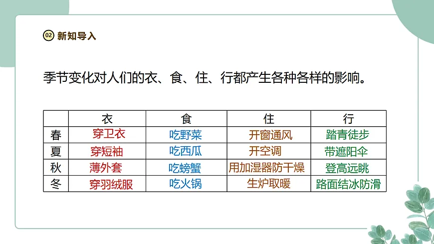 大象版（2024）科学二年级下册2.3《季节变化与动植物》课件第5页