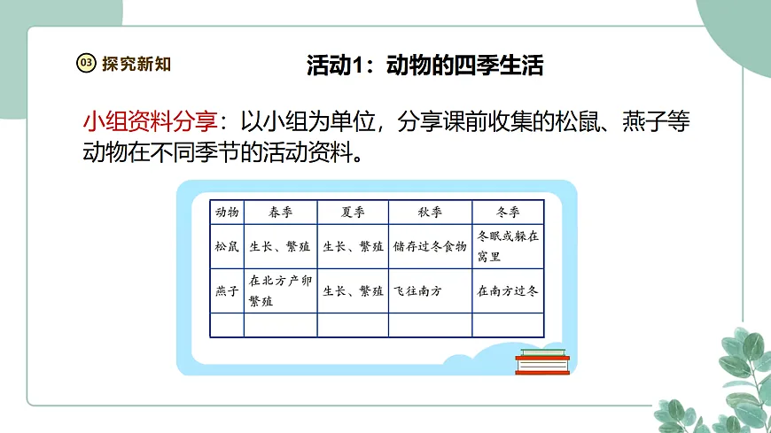 大象版（2024）科学二年级下册2.3《季节变化与动植物》课件第8页