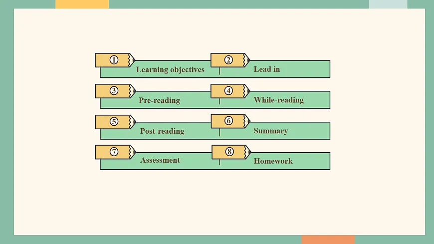 译林版（2024）八年级下册英语 Unit 4 A good read. Reading. 教学课件第2页