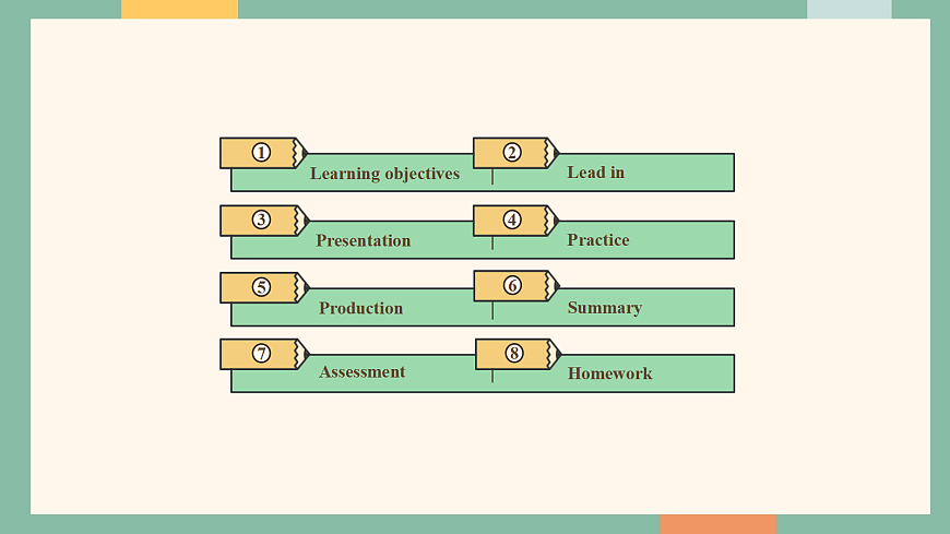 译林版（2024）八年级下册英语Unit 4 A good read Integration 教学课件第2页