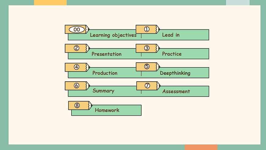 沪教版（2024）八年级下册英语Unit 4 Arts and Heritage Grammar 课件第2页