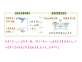 小学数学新北师大版三年级下册综合实践 制作动物体重“说明书”第5课时 动物体重介绍会作业课件（放映显示答案）（2026春）