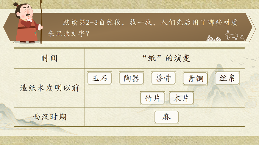 《纸的发明》第二课时课件第4页